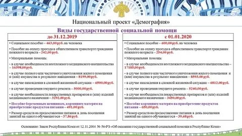 Малоимущие 2020 года