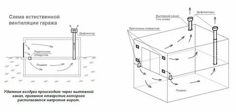 Вентиляция в погребе гаража своими руками