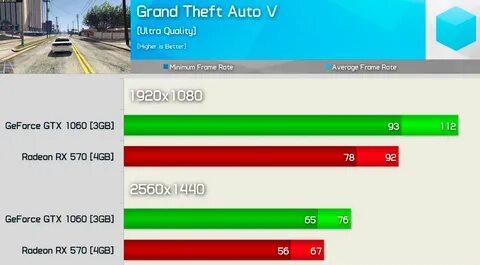 Обновить драйвера видеокарты gtx 1050