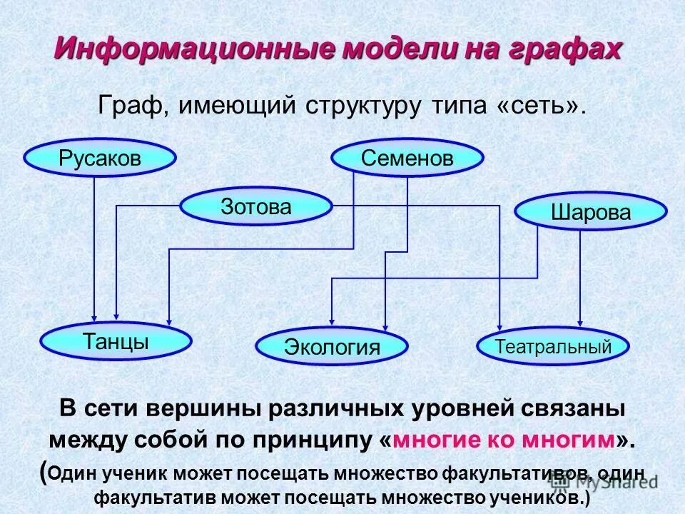 Таблица реальный объект модель объекта. Таблица реальный объект модель объекта