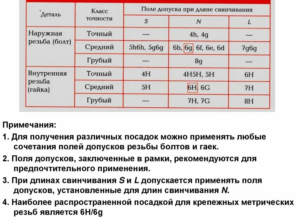 Поле допуска 6н для резьбы. Допуск на резьбу 6g. Допуски 6g и 6e. Допуск 5н6н на резьбу.