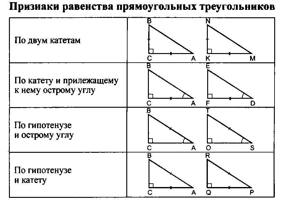 Признаки равенства прямоугольных треугольников теоремы. Признаки равенства прямоугольных треугольников 7. признаки равенства прямоугольных треугольников 4 признака. док-во первого признака равенства прямоугольных треугольников. равенство прямоугольных треугольников признаки и свойства.