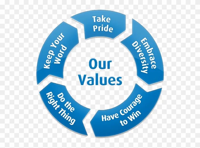 Value картинка. Values in life. Company value is. Core values. Company value is.