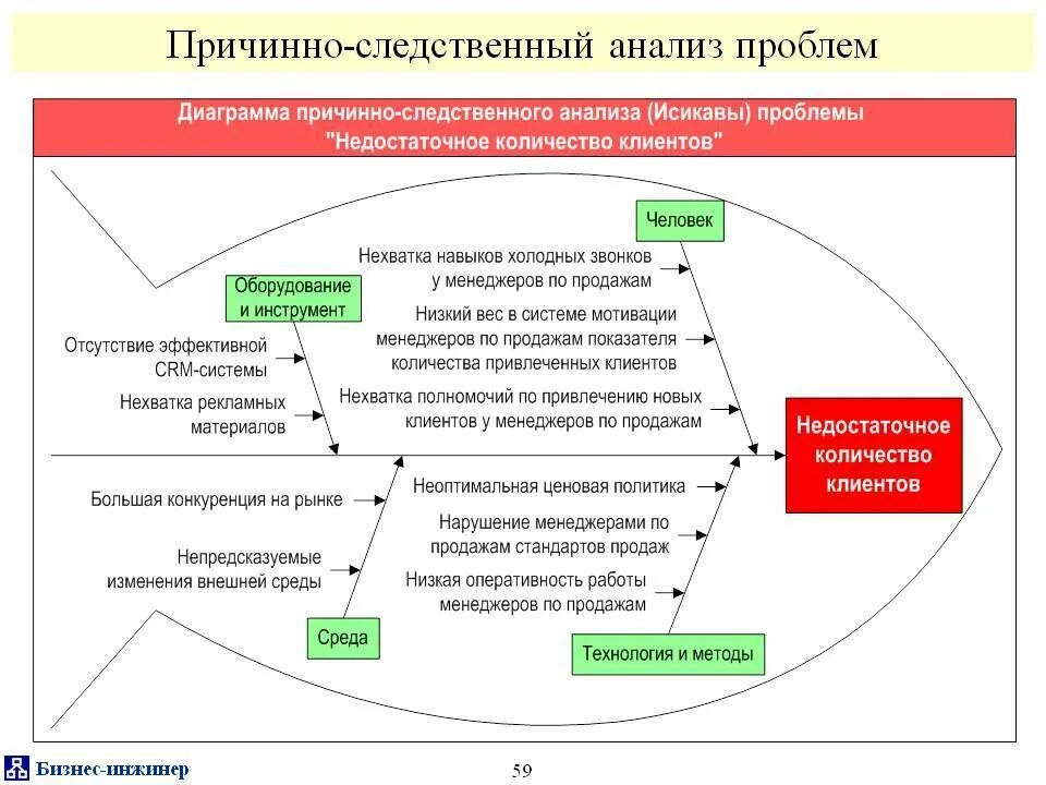 Временное решение проблем. Бизнес анализ. методы бизнес анализа. методики бизнес анализа. анализ проблемы.