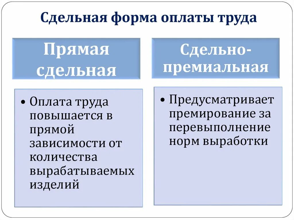 Оплата труда при простое. Сдельная форма оплаты труда. системы сдельной формы оплаты труда. сделанная оплатм труда. сдельная форма оплаты труда виды.