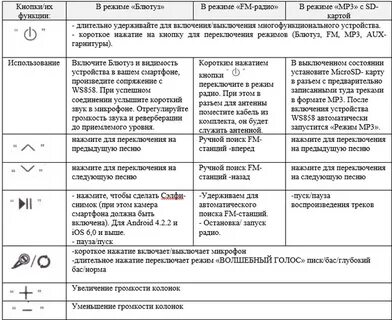 Инструкция к микрофону
