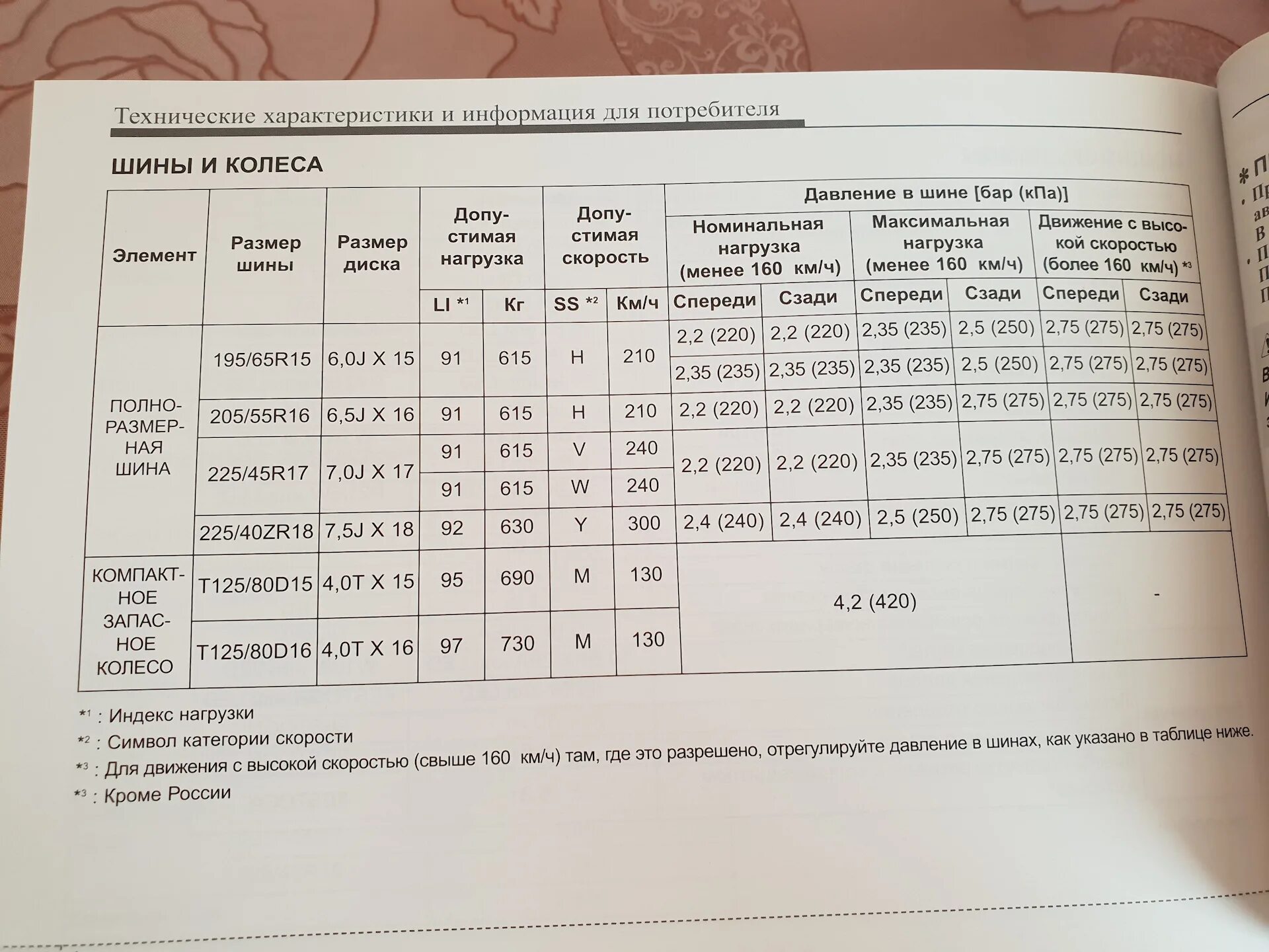 Давление в шинах 235/45/18. Давление в шинах r18. Давление в шинах 225/45 r18. Давление в шинах r18 225/40.