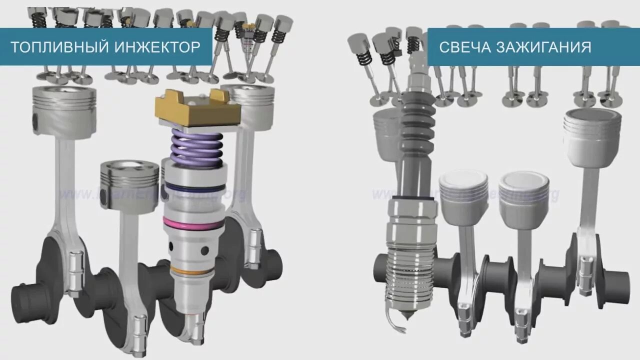 Отличие дизельного двс от бензинового. Дизельный или бензиновый двигатель. Чем отличается бензин от дизеля. Преимущества бензинового двигателя. Бензиновый и дизельный двигатель.