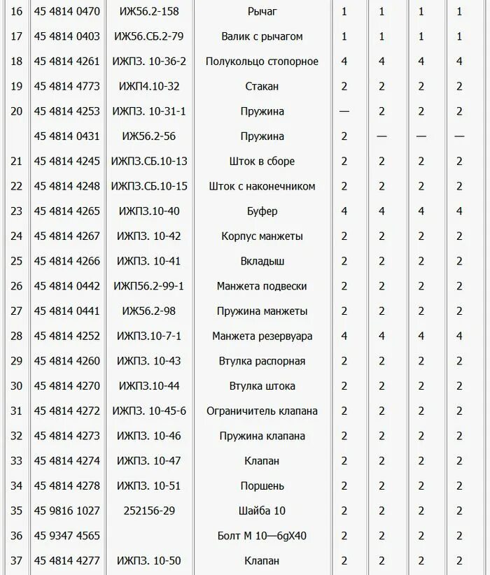 Подшипники ИЖ Юпитер 5 таблица. Таблица подшипников ИЖ Юпитер 5. Давление в шинах ИЖ Юпитер 5. Давление в шинах ИЖ Планета 5.