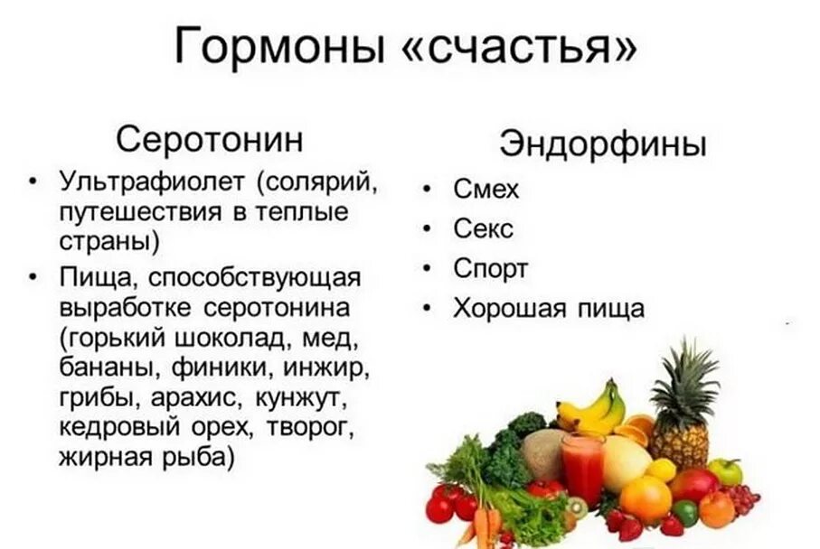 Эндорфин чувство вызывает в человеке. Гормоны счастья. Гормоны радости и счастья. Серотонин гормон счастья. Гормон в счастья в продукте содержится.