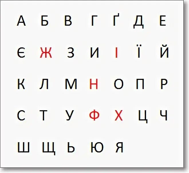 Выучить украинские буквы. Украинский алфавит. Алфавит украинского языка. Украинская письменность.