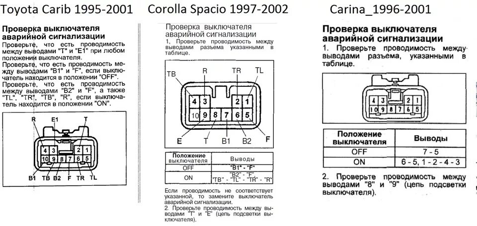 Диагностическая разъём Тойота Королла 100. Разъем самодиагностики Тойота Королла 2001. Схема аварийной сигнализации Тойота Королла 100 кузов. Кнопка аварийной сигнализации Тойота Королла 100. Самодиагностика корона