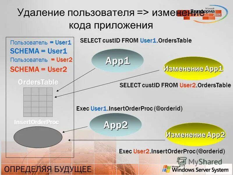 Редактор исходного кода. Программный код программы. Изменение кода приложения. Андроид студио интерфейс. Программы для написания кодов.