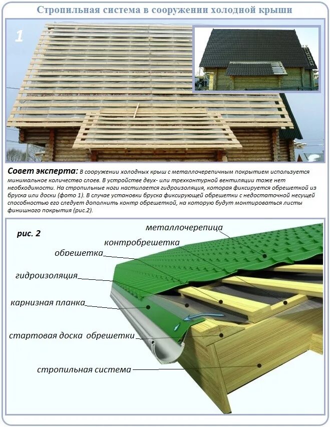 Обрешетка крыши какой шаг. Обрешетка кровли под металлочерепицу схема. Стропильная система крыши устройство обрешетки под металлочерепицу. Обрешётка под металлочерепицу Монтеррей. Гидроизоляция под металлочерепицу холодной крыши.