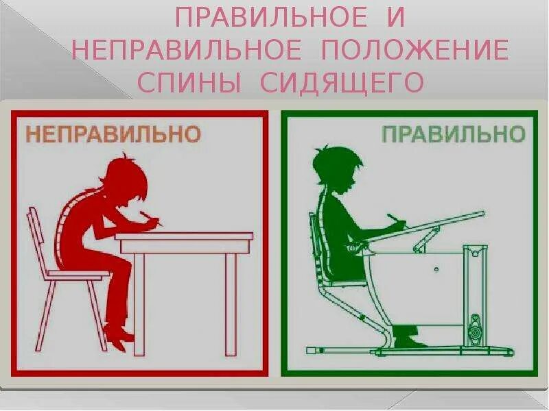 В каком положении правильно есть. Правильное и неправильное положение спины сидящего. правильное положение спины. правильное положение сидя за уроками. правильные и неправильные.