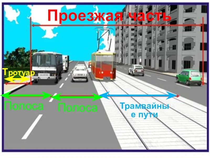Разделительная полоса трамвайные пути. Разделительная полоса с трамвайными путями. Трамвайные пути на проезжей части. Проезжая часть дороги с трамвайными путями. Разделительная полоса ПДД.