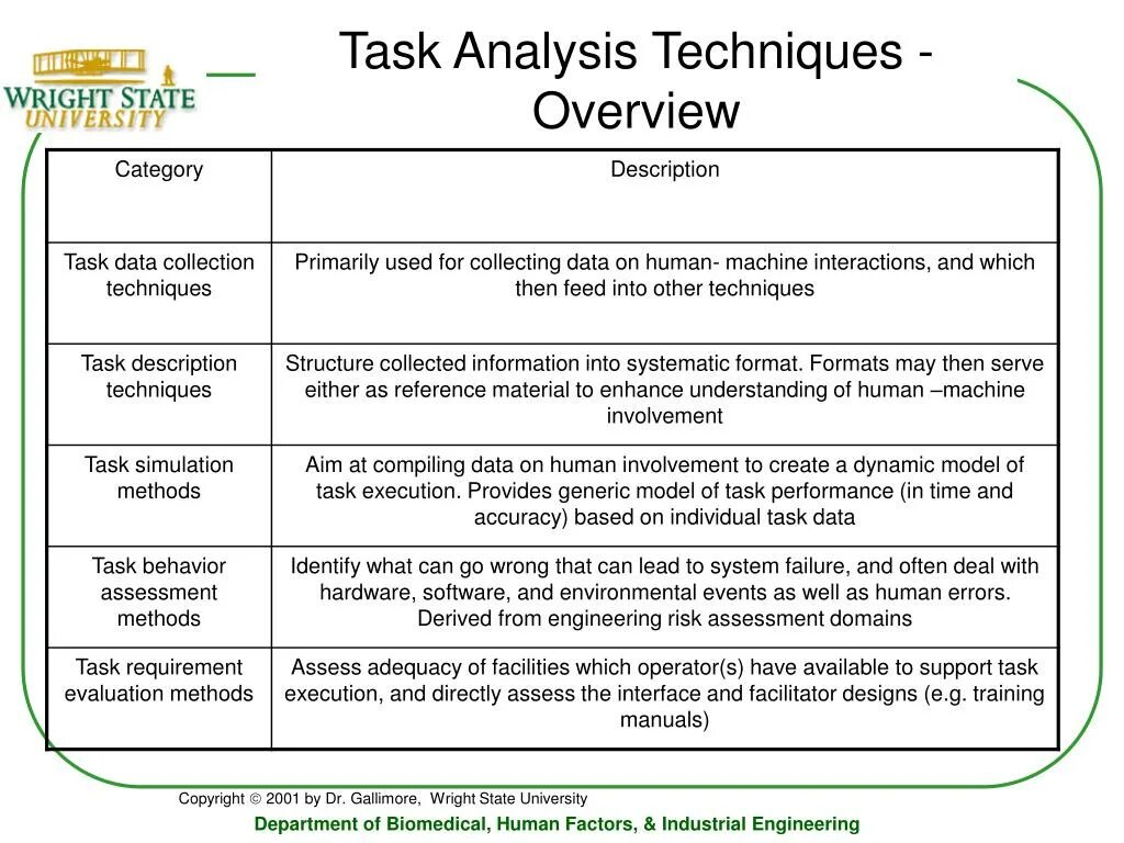 Task description. Task Analysis. Tasks of Engineering. Engineering tasks картинка. Requirements Engineering task.