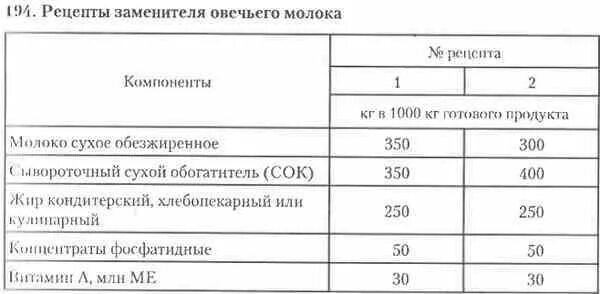 Как разбавлять сухое. Как разводить сухое молоко для ягнят пропорции. как правильно разводить сухое молоко для ягнят. таблица разведения сухого молока для козлят. выпойка ягнят сухим молоком.