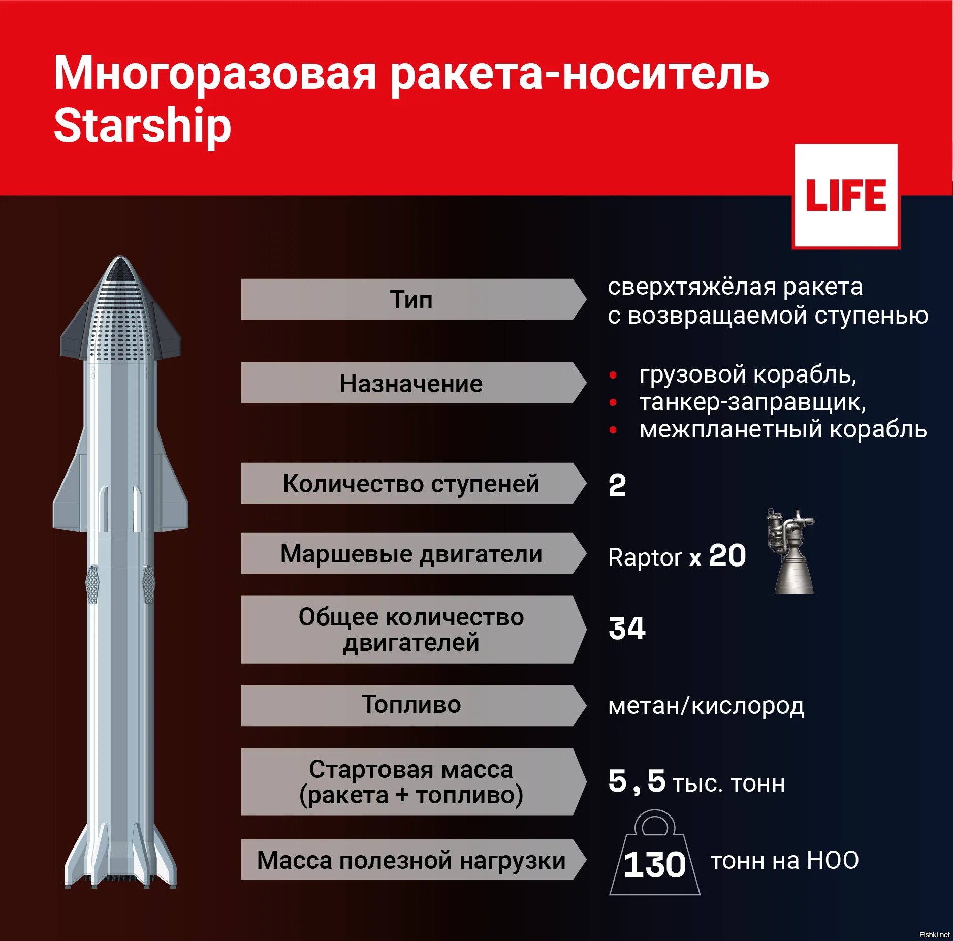 Сколько надо ракет на стены. Прототип ракеты. Компания ракета. Ракета Старшип двигатели первой ступени. Ракеты фирмы.