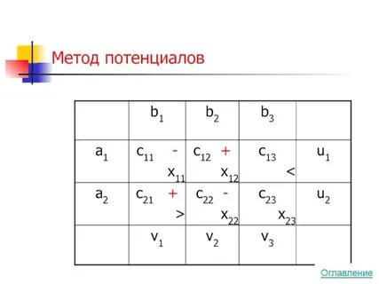 Потенциал c
