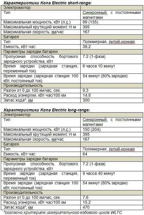 Что такое максимальная мощность КВТ В авто. 30-Минутная мощность электромоторов. 30 Минутная мощность электромобиля. Максимальная 30 минутная мощность