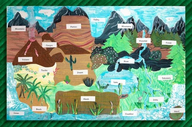 Geographical features wordwall. Geography for kids. geographical features for kids. mountain for kids. map for kids geography.