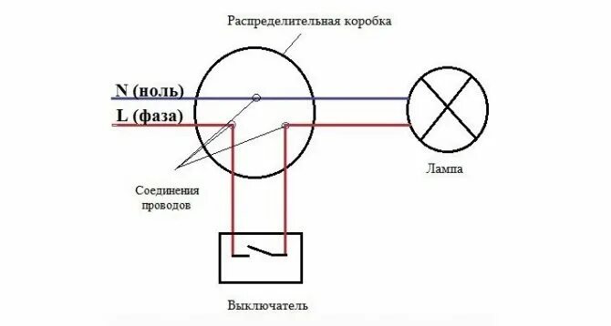 Как сделать выключатель на лампочку схема. Схема подключения лампочки через выключатель одноклавишный. схема подключения лампы 220в через выключатель. подключить лампочку через выключатель схема подключения. схема подключения лампочки через выключатель 220.