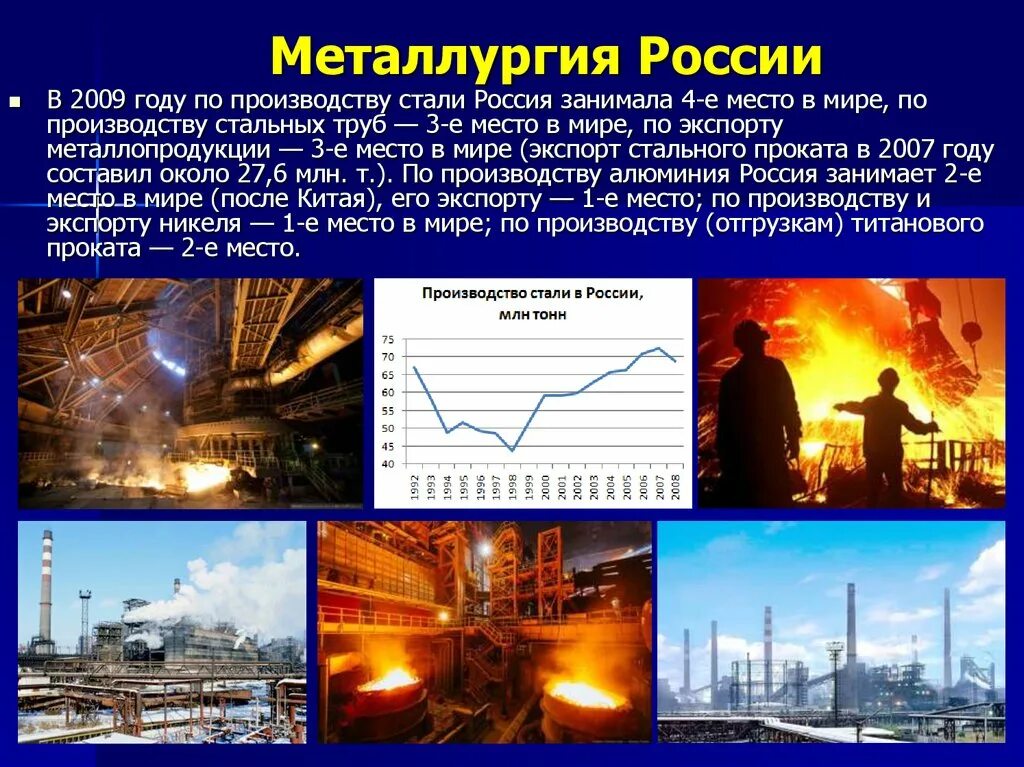 Экономика россии в 21 веке. Металлургия. Металлургия России. Металлургия отрасль России. Отрасли металлургического комплекса России.