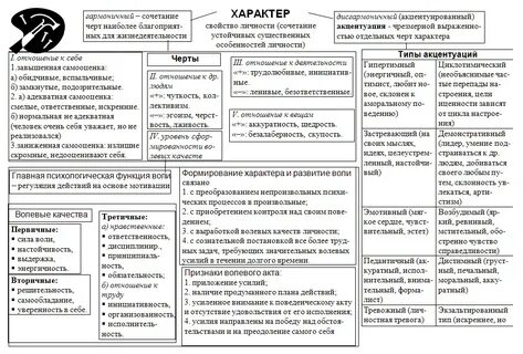 Личностные черты в психологии