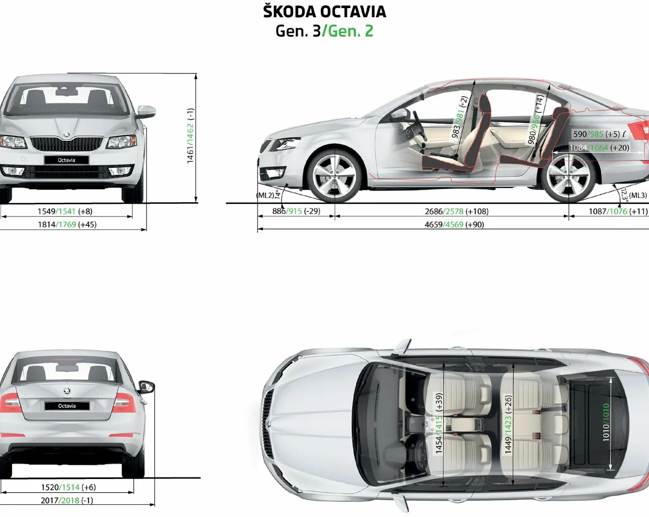 Skoda octavia габаритные размеры. Skoda Octavia a7 габариты. Skoda Octavia 3 чертеж.