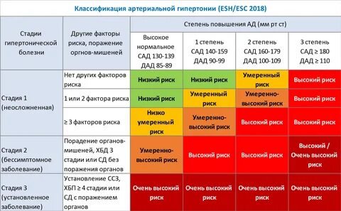 Гб 1 стадии 1 степени