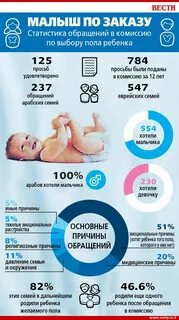 Эко пол ребенка