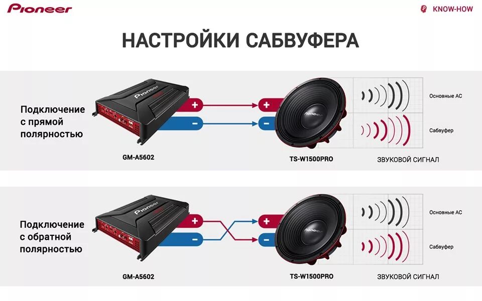 Настрой колонку. Схема включения двухканального усилителя сабвуфера. Пассивный сабвуфер 4 динамика и 4 канальный усилитель. Схема мостового подключения динамиков к усилителю. Схема подключения фронтальных колонок к усилителю.