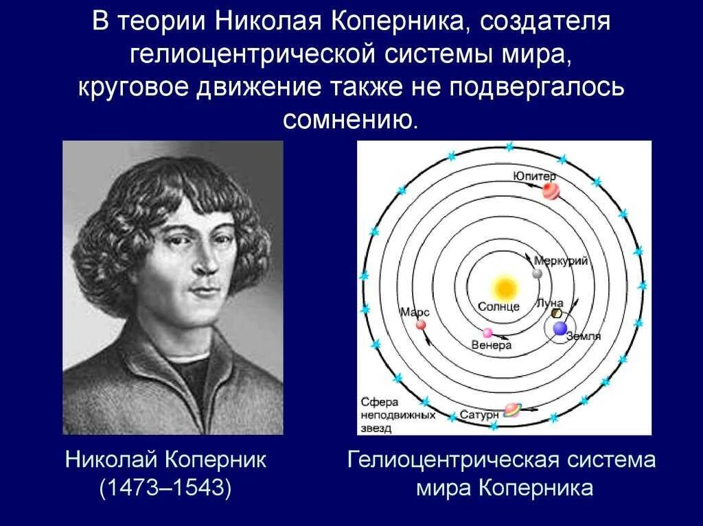 Идеи гелиоцентризма