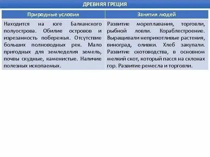 Природные условия египта и занятия населения
