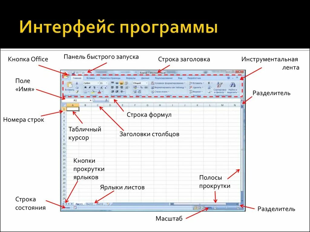 Элементы окон приложений. Интерфейс программы. Росграм Интерфейс. Элементы интерфейса программы. Строка заголовка программы.