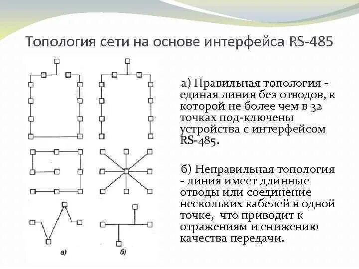 Rs-485 топология звезда. Топология сети rs-485. Rs-485 топология звезда. Топология шины rs485. Топология сети rs-485.