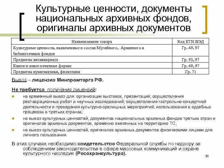 Культурные документы это. Культурная функция документа примеры. Понятие документа. Культурные документы это. Документирование совещаний.