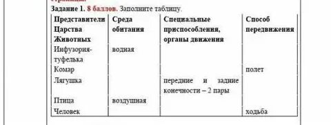 Способы передвижения таблица