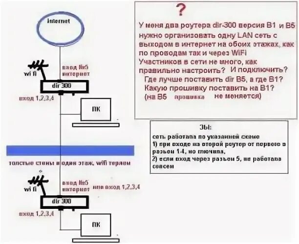 Два роутера один в один