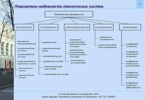 Критерии технического состояния