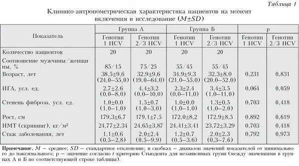 Вирусная нагрузка при вич показатели норма таблица Вирусная нагрузка при вич таблица расшифровка