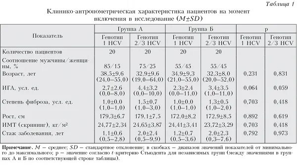 Молоко при гепатите