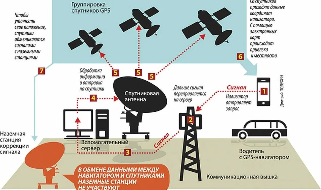 Действия спутника