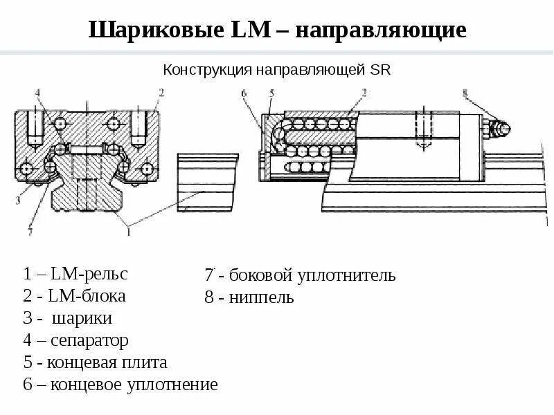 Адресующего направляющего