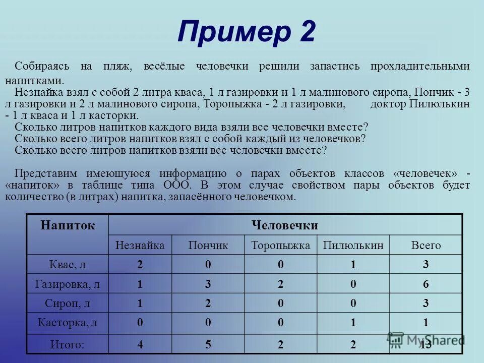 Составить вычислительную таблицу. Составить вычислительную таблицу