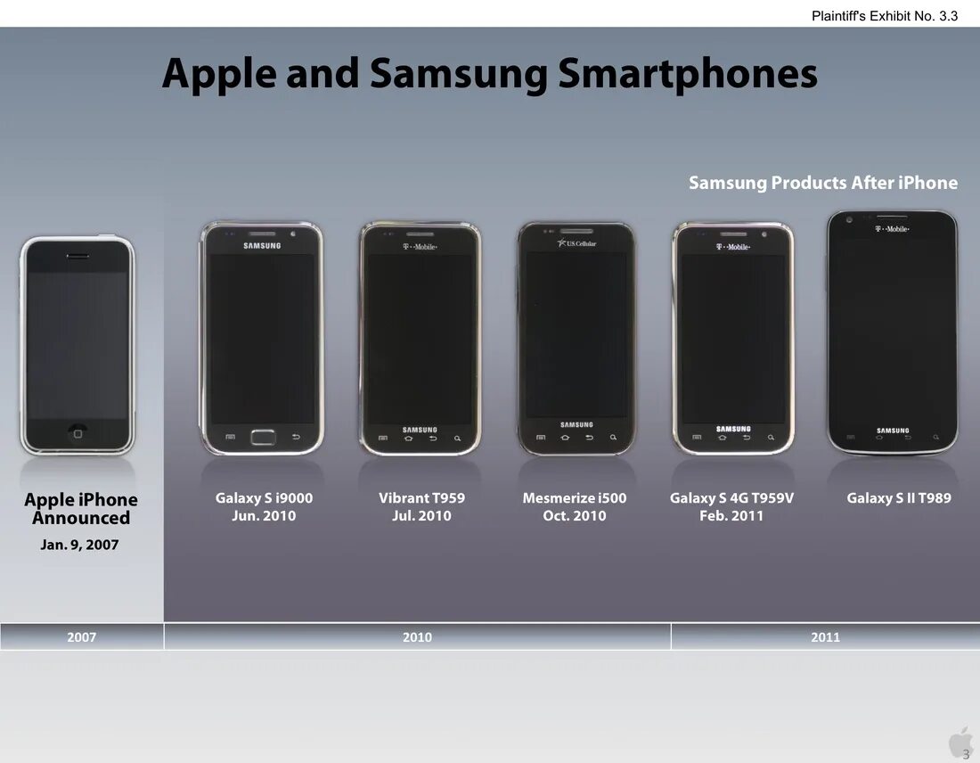 Apple и самсунг. Apple против Samsung. Самсунг и АПЛ. Iphone i Samsung. Сравнение телефонов samsung galaxy