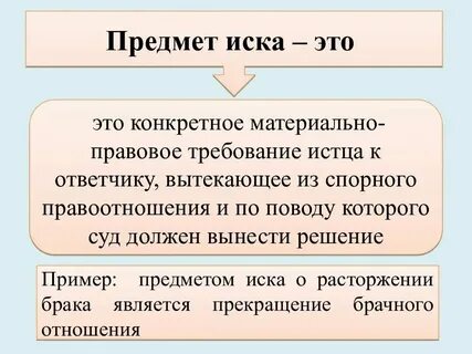 Основания иска судебная практика