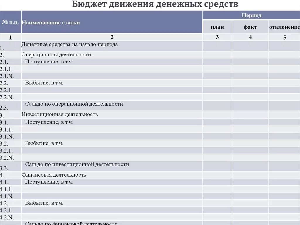 Бюджет движения денежных средств. Форма бюджета движения денежных средств. Статьи денежных средств. Бюджет движения денежных средств (БДДС). Контроль движения денежных средств