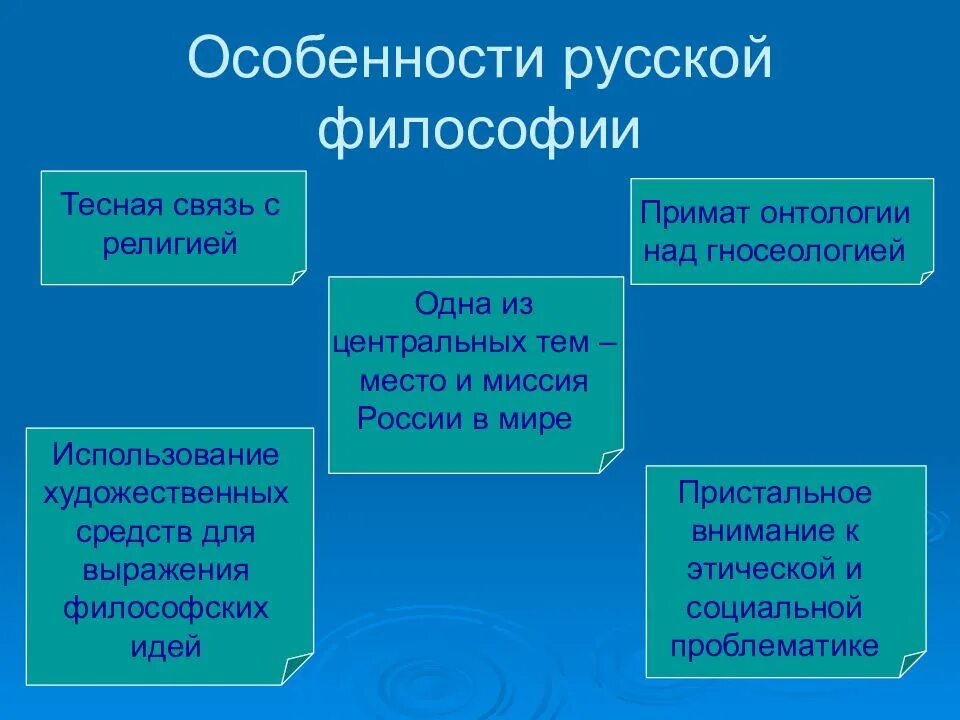 Идеи развития русской философии. К особенностями русской философии относятся:. 1. каковы особенности русской философии?. перечислите основные особенности русской философии. своеобразие русской философии.
